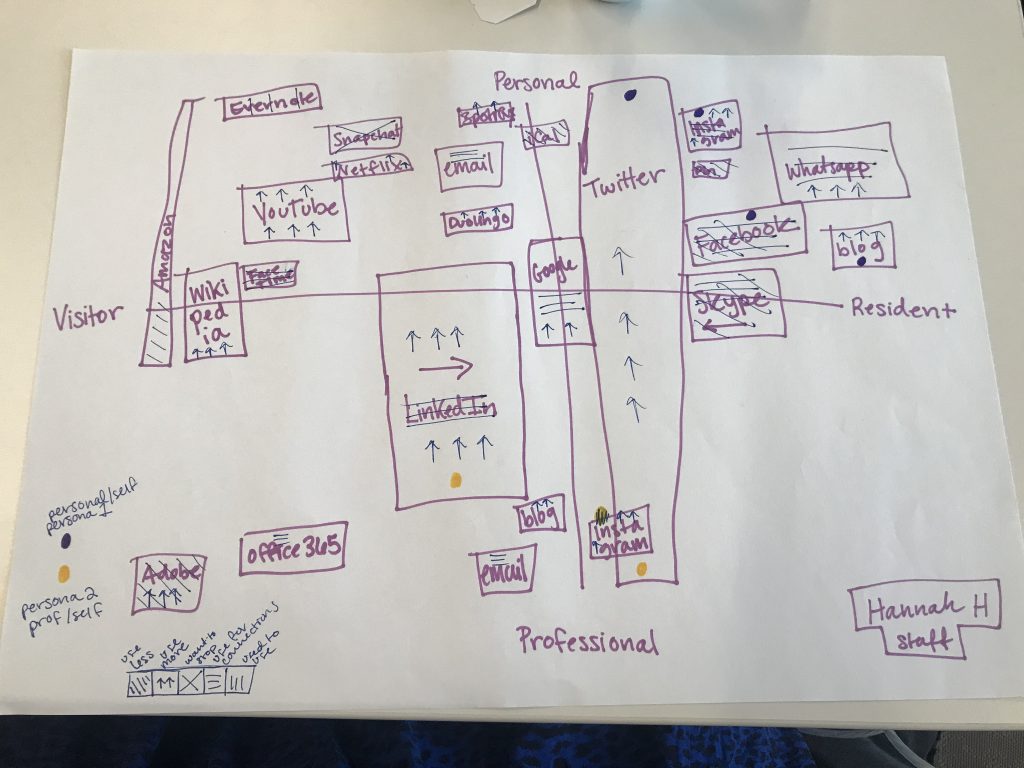 An example of the Visitors and Residents map. Social media and web platforms have been placed at various spots across the map. For example, wikipedia has been placed on the far left in the Vistior zone, but hovers over the line into personal and professional. 