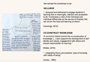 Slide from presentation "we wanted the worksops to be inclusive and co-construct knowledge"